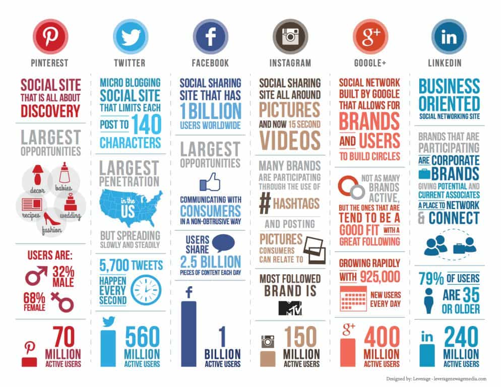 social network italiani statistiche