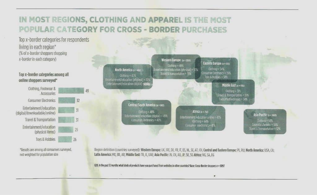 cross-border-digife-tab-3