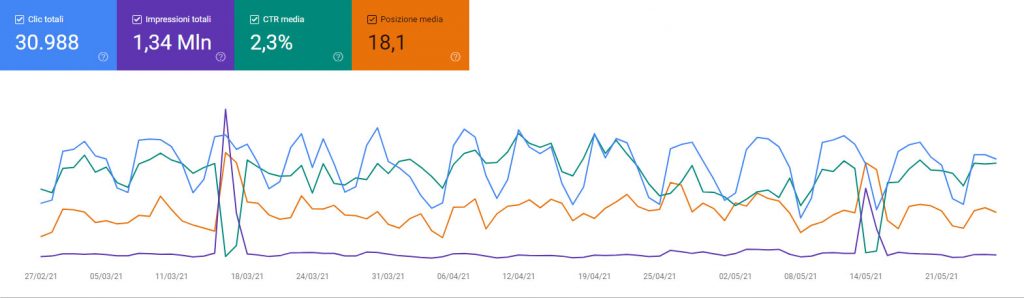 google_search_console_rendimento