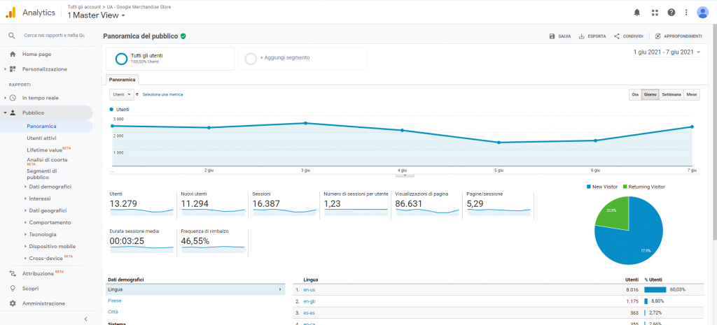 Google analytics 4 interfaccia