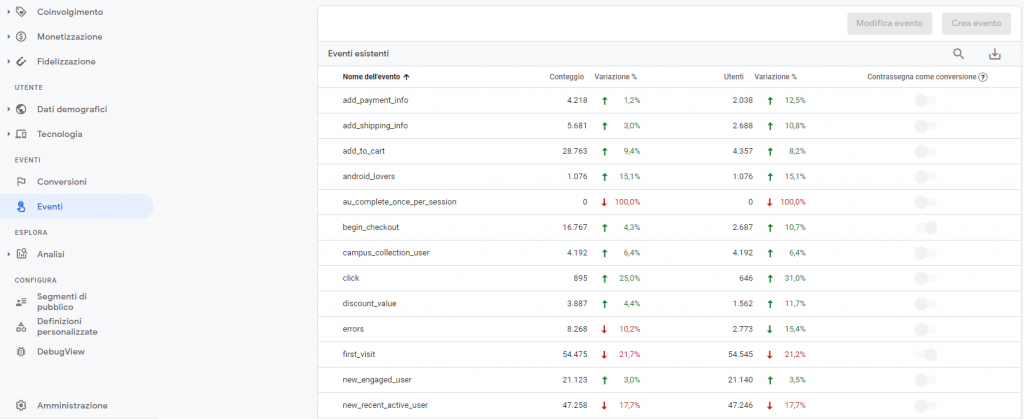 Google analytics 4 - nuovo evento