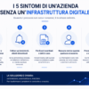 5 признаков того, что вашему бизнесу срочно нужна CRM-система