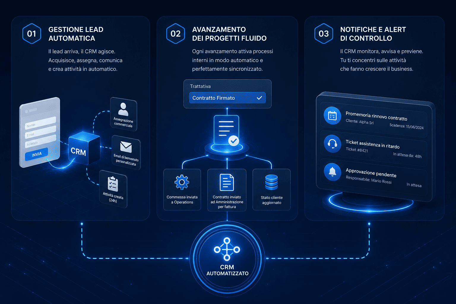 Automating repetitive business processes: the benefits of digital management