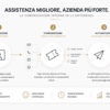 How to improve customer service by optimizing internal communication flows
