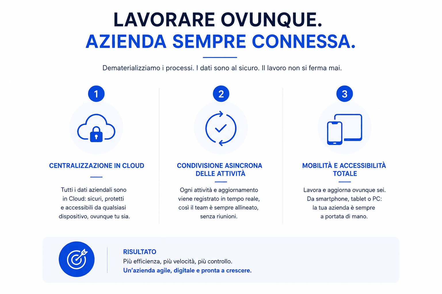 Remote Business Management: How to Maintain Control of Processes Wherever You Are