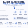 Sales Forecasting and KPIs: How to Make Data-Driven Business Decisions