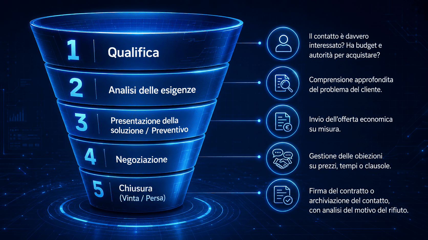 Pipeline di vendita bloccata? Come ottimizzare il funnel commerciale con un CRM